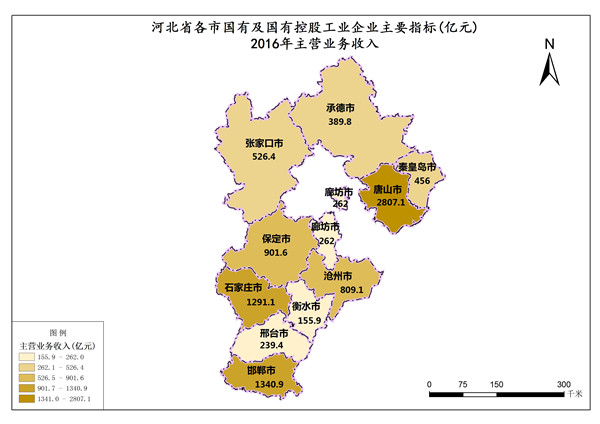 河北省2016年主营业务收入（国有及国有控股工业企业主要指标）