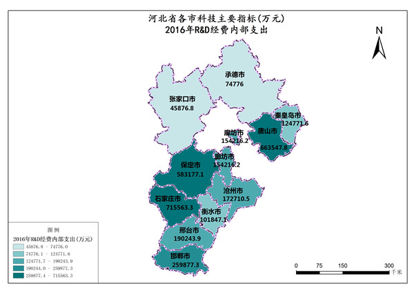 河北省2016年R&D经费内部支出