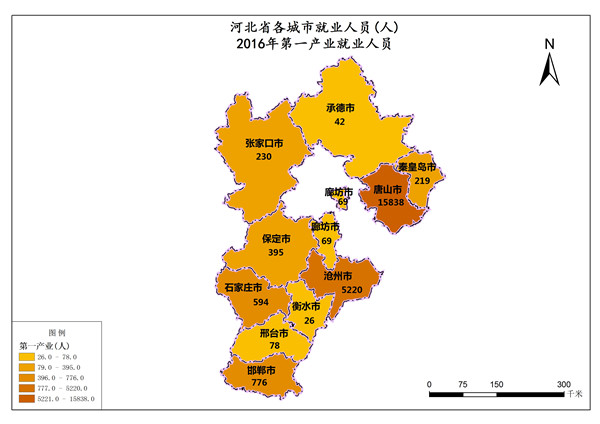 河北省2016年第一产业就业人员