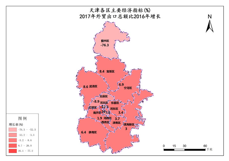 天津市2017年外贸出口总额比2016年增长