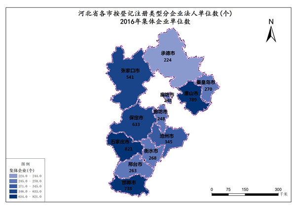 河北省2016年集体企业单位数（按登记注册类型分）